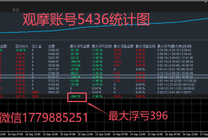 【实盘两年欧美稳定盈利策略】欧美专注