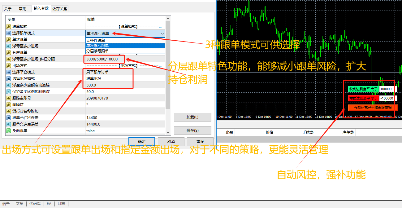 浮亏跟单软件，可分层浮亏跟单！