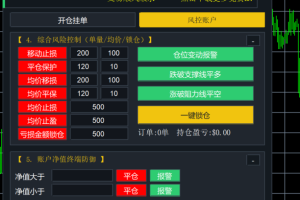 EA梦工厂操盘助手：MT4交易管理与风控面板，让手动交易更高效