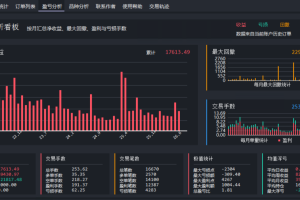 EA梦工厂MT4浮亏统计分析系统（免费获取）