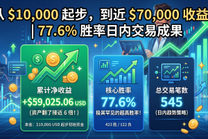 545笔交易硬核见证：高胜率日内黄金趋势EA，开启你的资产复利奇迹！
